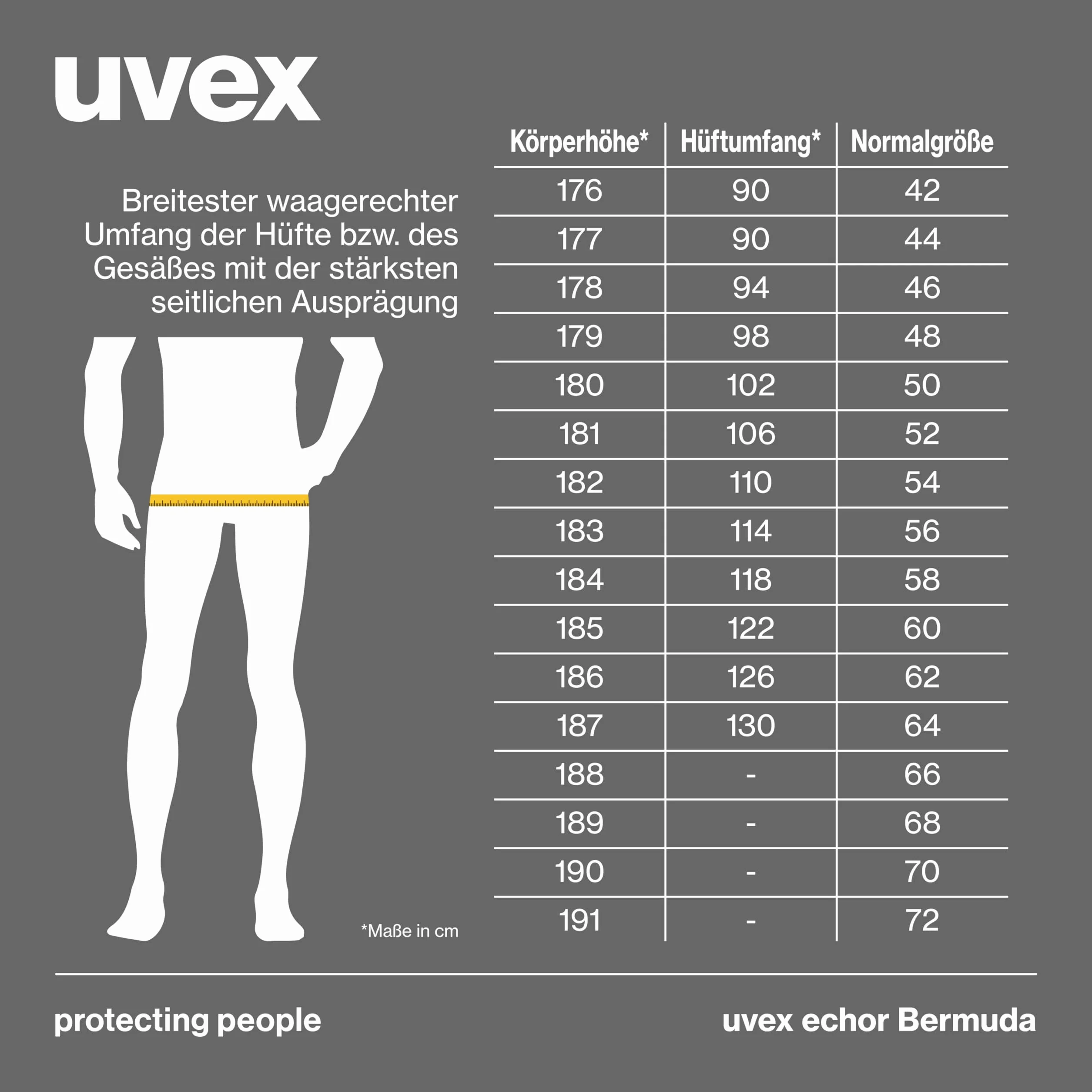 uvex echor Bermudy – krótkie spodnie robocze premium – męskie spodnie cargo – elastyczny ściągacz, lekkie, elastyczne i dużo miejsca do przechowywania