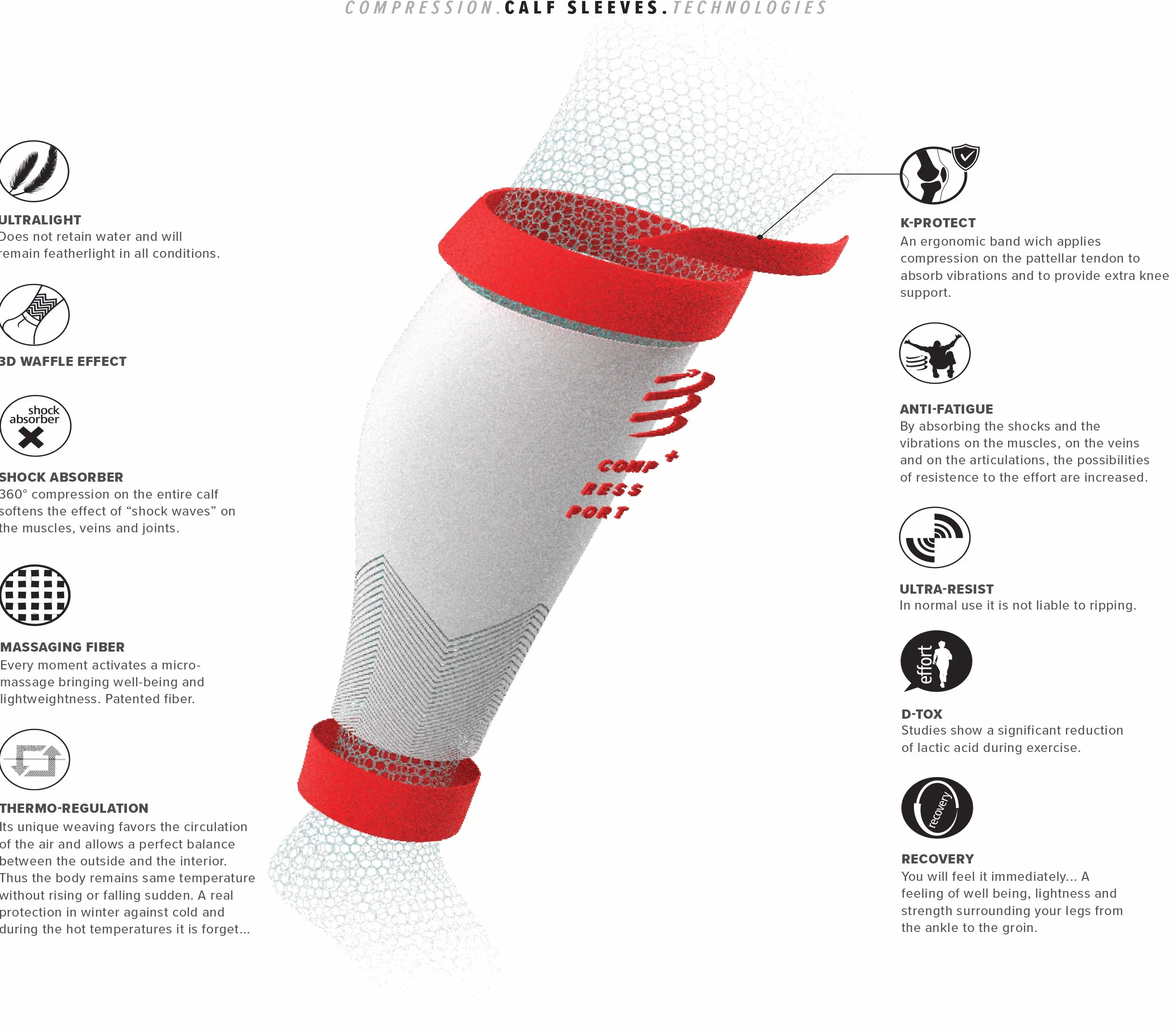COMPRESSPORT - bandaż kompresyjny na łydki – R2V2 – ochrona mięśni, wydajność i rekreacja do uprawiania sportu – ultralekki i antystatyczny – bieganie, jazda na rowerze, do jazdy na rowerze i triatlonu