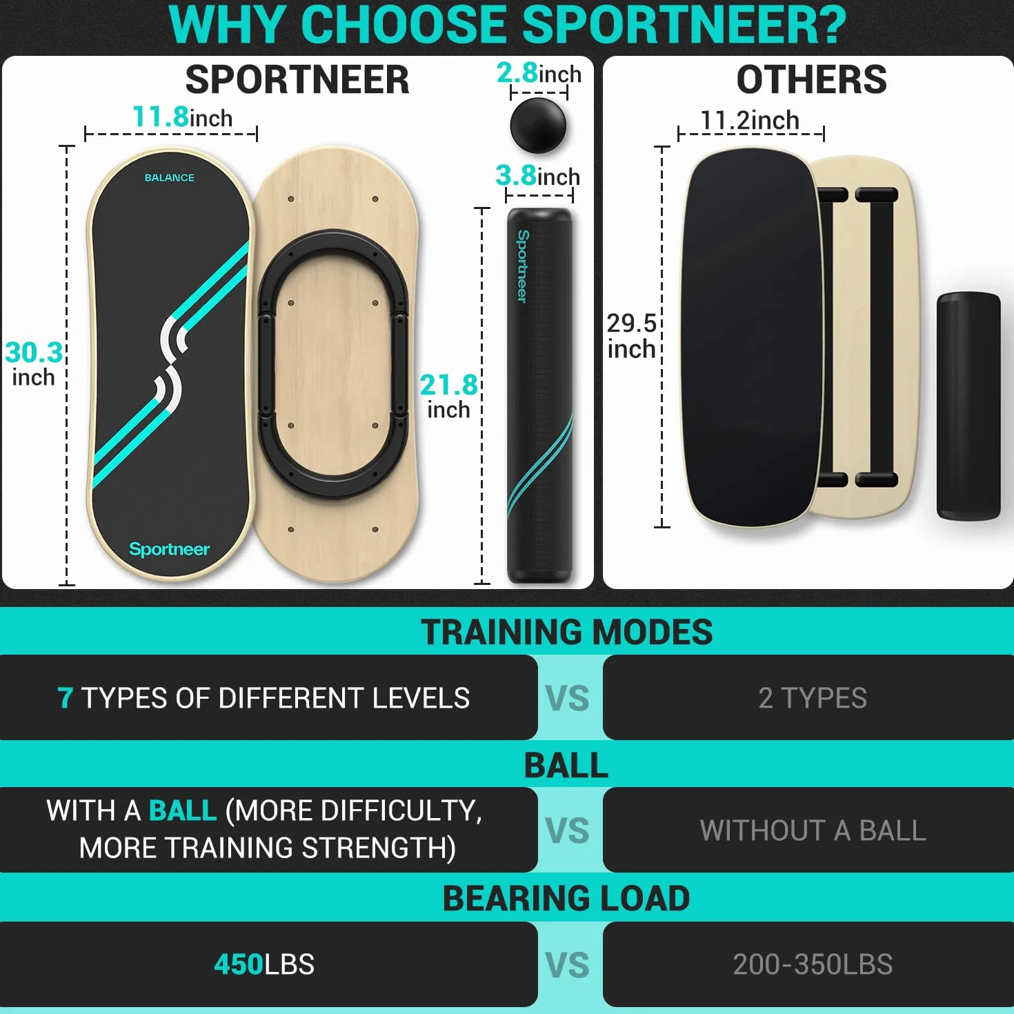 Sportneer Deska balansowa, 7 trybów deska do balansowania indoor skateboard surf balance board z regulowanymi stoperami - wałek i piłka 7,1 cm w zestawie, niebieski i czarny