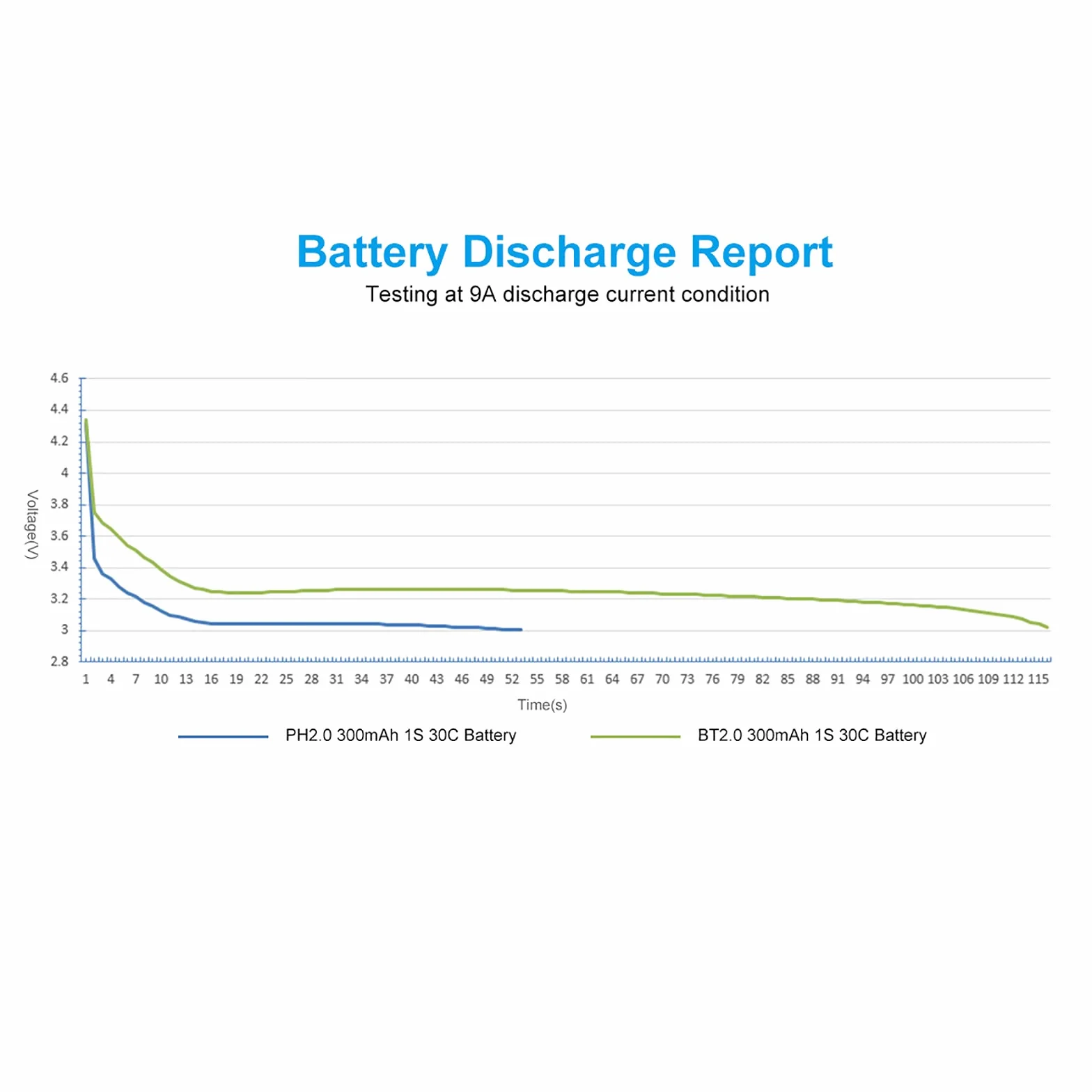 BETAFPV 8 sztuk BT2.0 300 mAh 1S bateria 4,35 V 30C/60C FPV Lipo z 1,0 mm Złącze bananowe do FPV Tiny Whoop 1S Brushless Whoop Drone Like Meteor65 Micro Whoop Drone