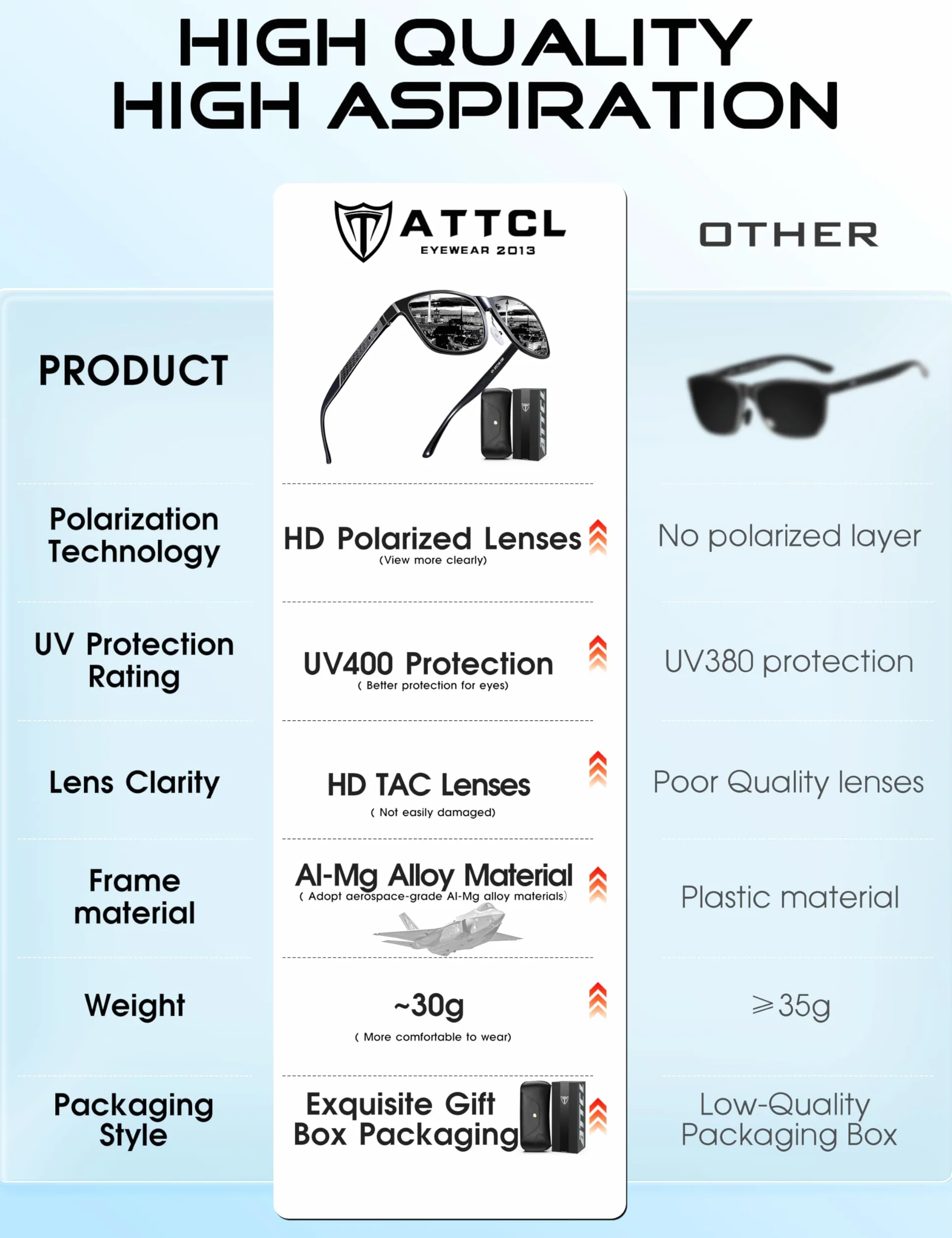 ATTCL m?skie okulary przeciws?oneczne z polaryzacj?, do jazdy, metalowe oprawki ze stopu aluminium i magnezu, ultra, srebrny