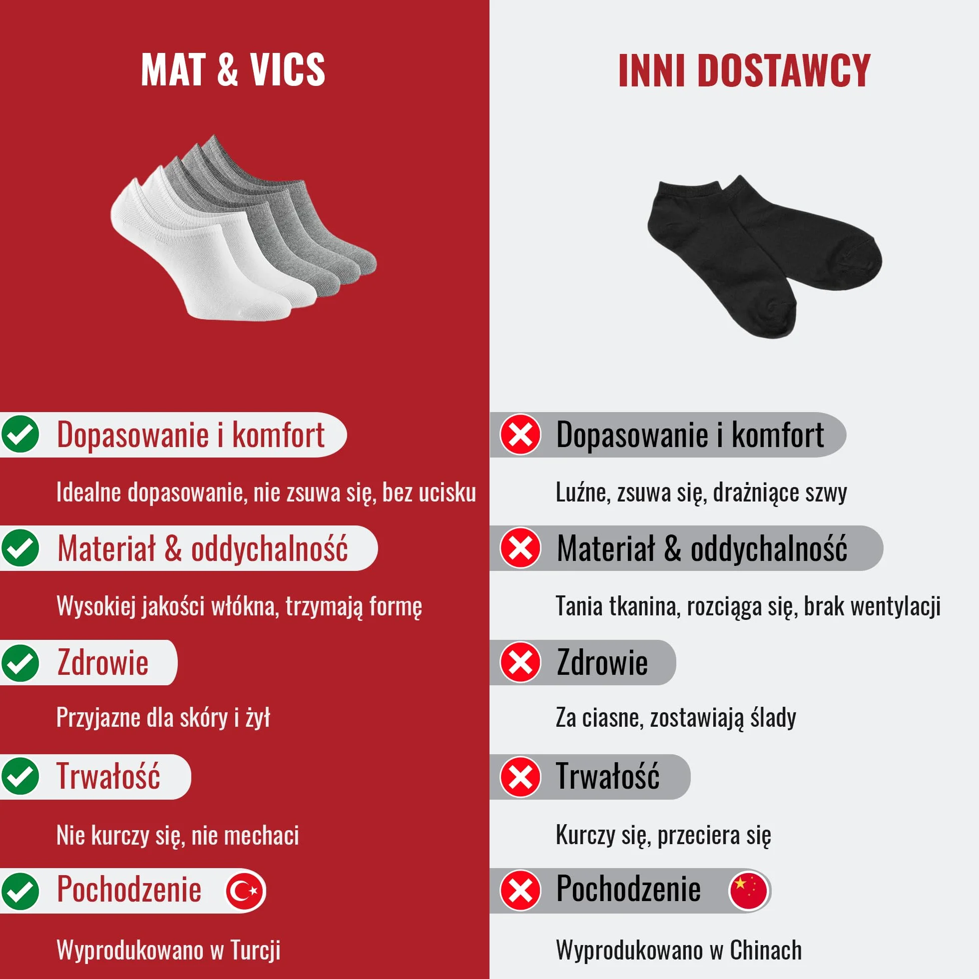 10 par Niewidzialne Skarpety męskie i damskie Mat & Vic's Duże Premium, wysokiej jakości silikonowa podkładka zapobiegająca ślizganiu - Sneaker Invisible Socks