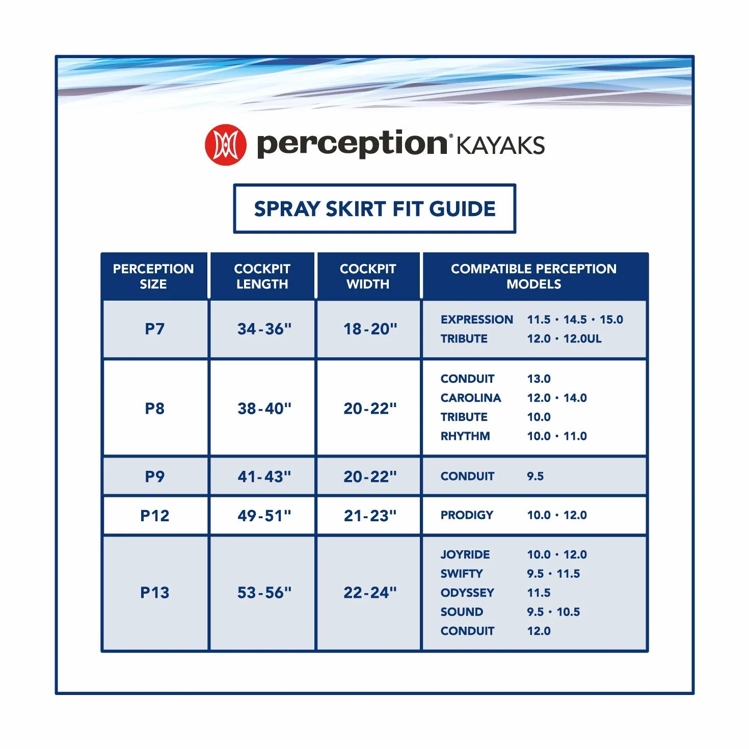 Perception Truefit Spódnica natryskowa | Spódnica kajakowa do siedzenia wewnątrz kajaków | Rozmiar P7 do P12