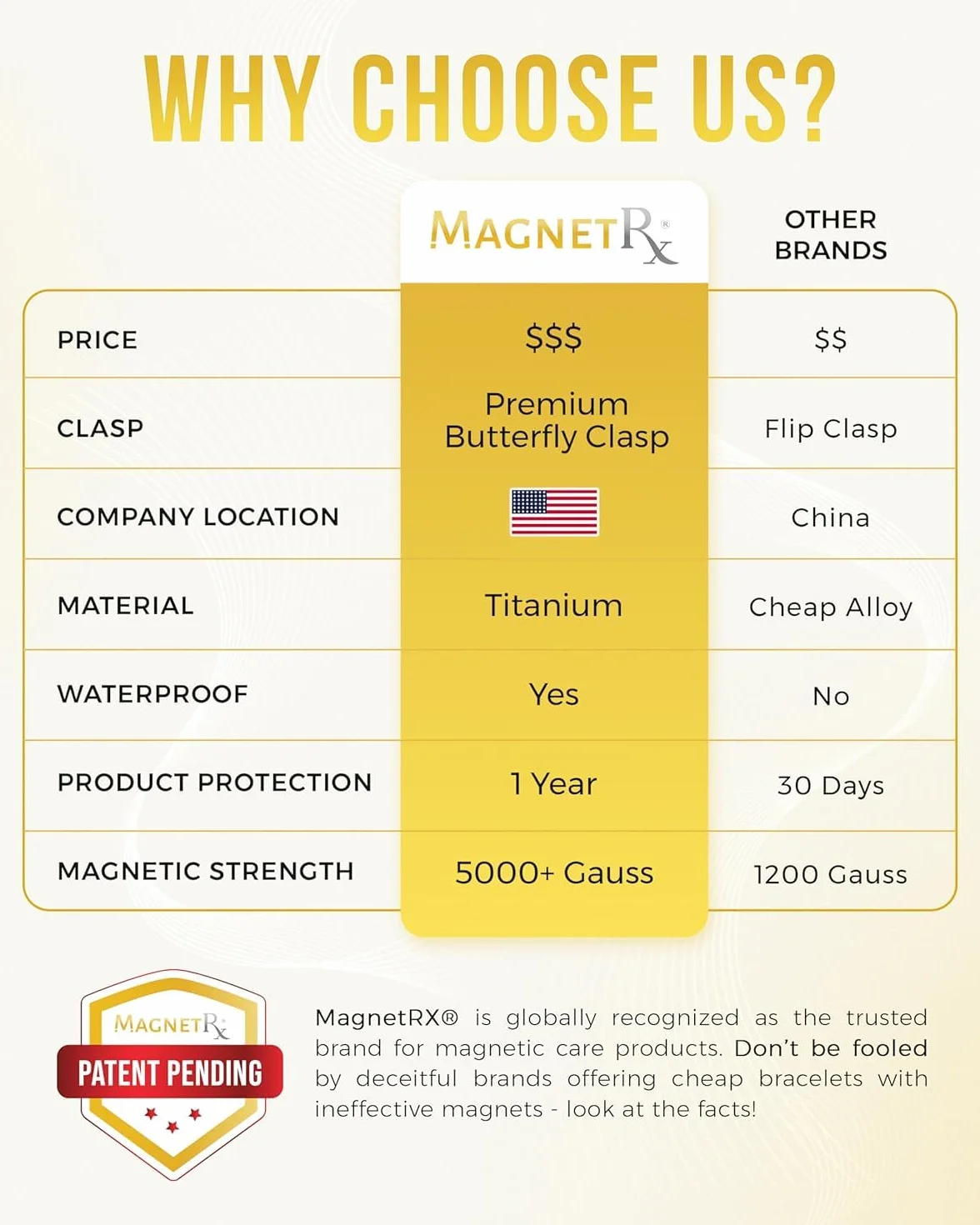 MagnetRX® męska bransoletka magnetyczna EllipseMAX 5X – magnesy 5000 Gauss – zaprojektowana w USA, patent w toku – premium bransoletka z tytanu, regulowana długość (czarna)