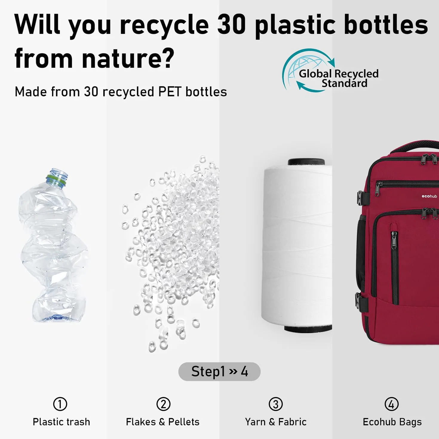 ECOHUB Ryanair Torba kabinowa 40x20x25 Plecak na bagaż podręczny Recyklingowany PET Eco Friendly Torba pod siedzenie 20L Patented(Czerwony)