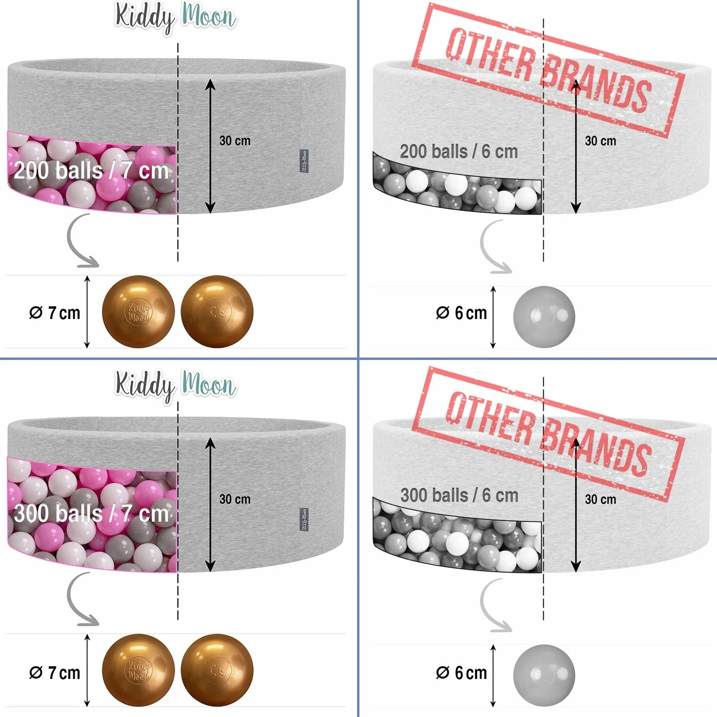 KiddyMoon Plastikowe Piłeczki 100 Sztuk ∅ 7cm Wielokolorowe Zestawy Kulek