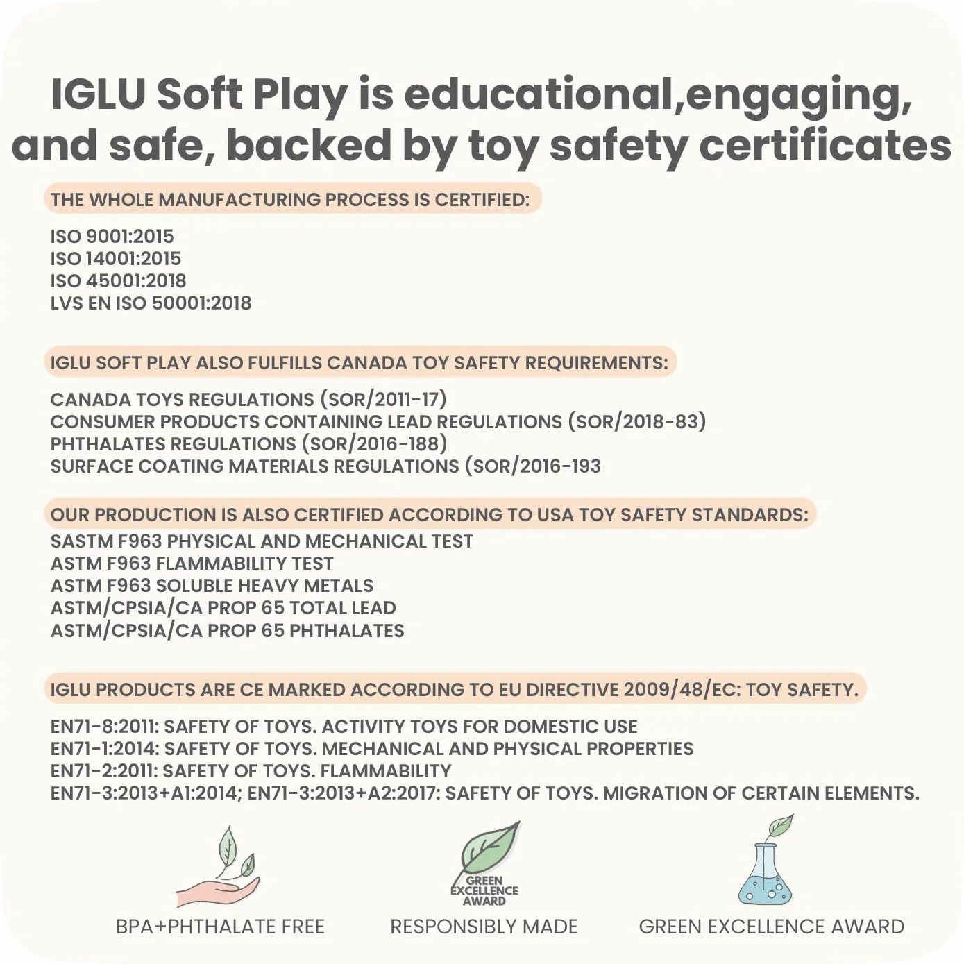 IGLU Soft Play - Miękkie Klocki Piankowe Do Zabawy I Wspinania Się - Idealne Do Raczkowania Ślizgania Budynek Się I Innych Aktywności Fizycznych Dla Małych I Większych Dzieci- 5 kształtów XL