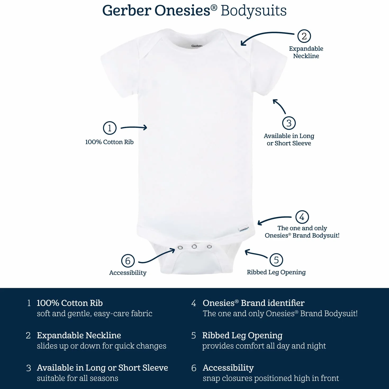 Gerber® Unisex Baby 8-pack Short Sleeve Onesies Bodysuits Pack