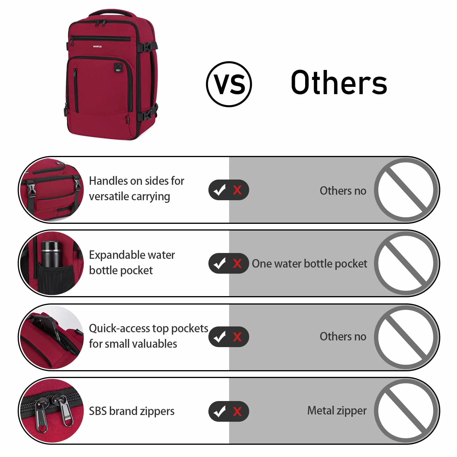 ECOHUB Ryanair Torba kabinowa 40x20x25 Plecak na bagaż podręczny Recyklingowany PET Eco Friendly Torba pod siedzenie 20L Patented(Czerwony)