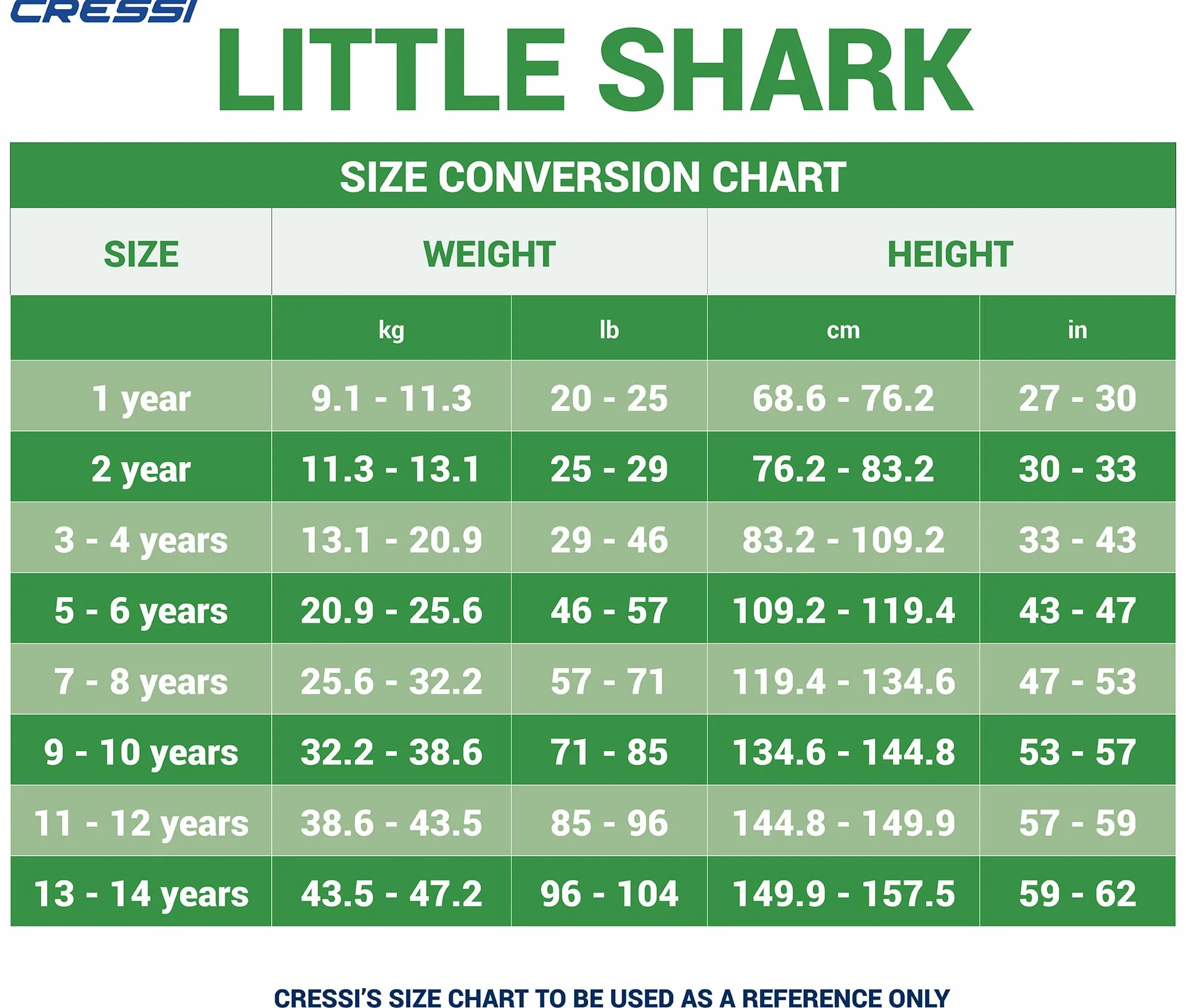Cressi Unisex-Youth Little Shark Shorty Wetsuit Pianka Z Neoprenu Dla Dzieci,Czarny/Różowy,12 Lat,Dg003107