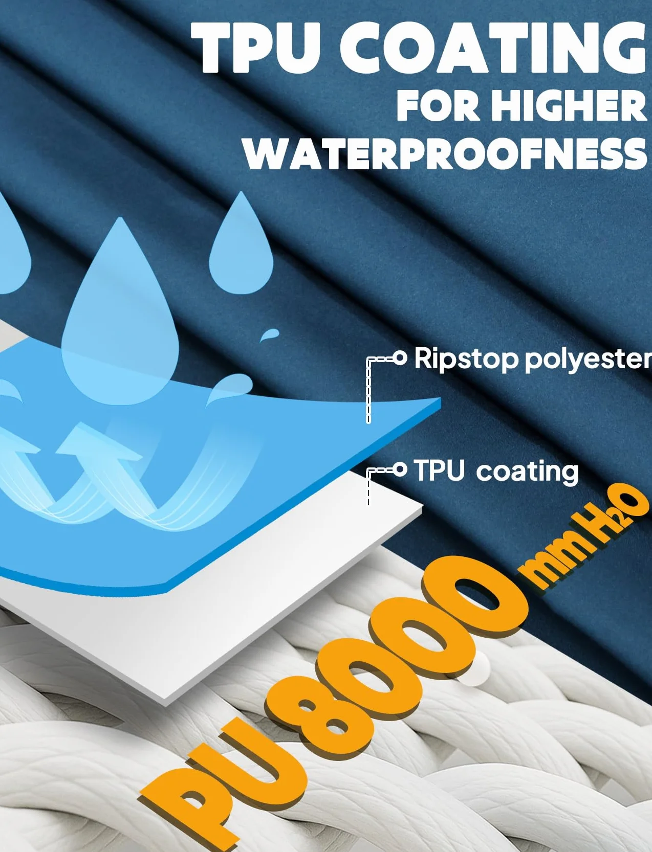 Anyoo Wodoodporne ponczo przeciwdeszczowe dla dorosłych, lekkie, wielokrotnego użytku, na piesze wycieczki, kurtka z kapturem, do aktywności na świeżym powietrzu, niebieski (Morski błękit), rozmiar uniwersalny